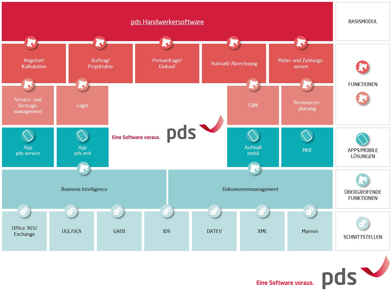 download pds software